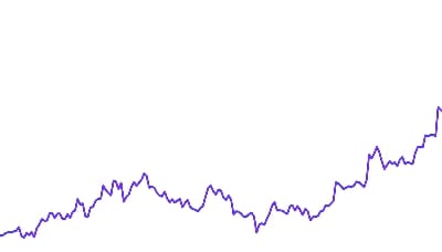 5 Stocks to Buy Now: Balancing Growth, Risk & Income in Today’s Market